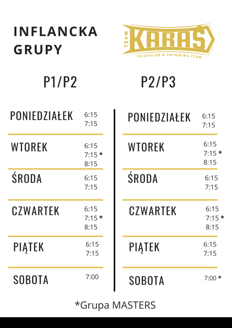 Treningi Pływackie Inflancka
